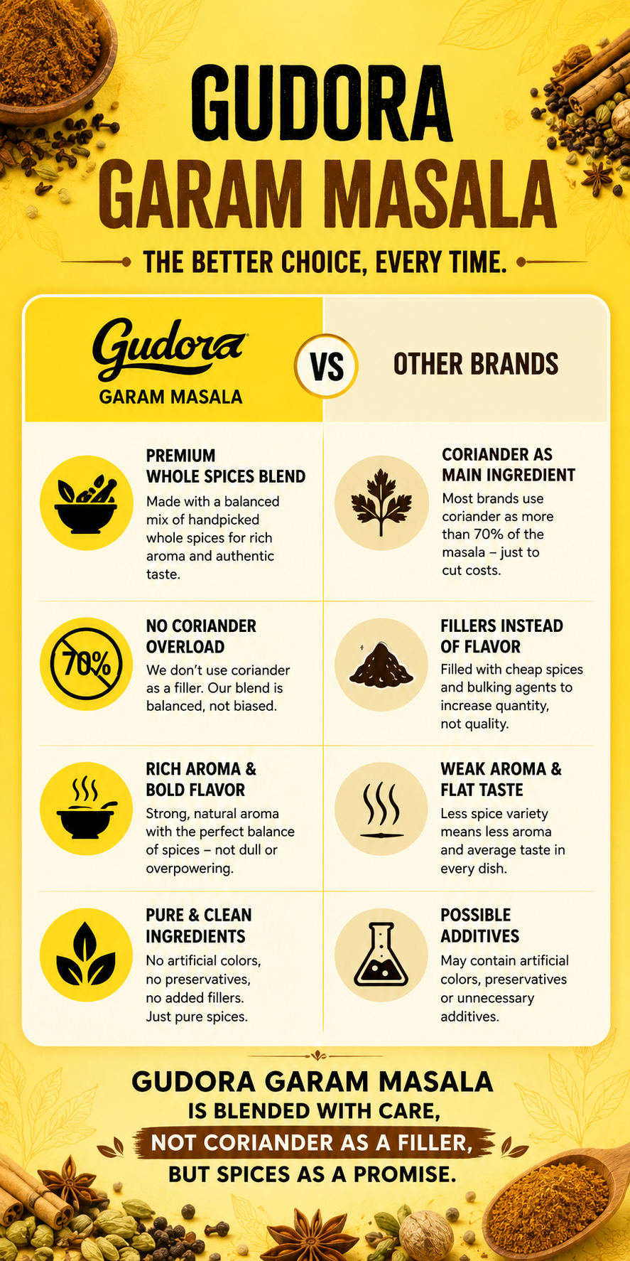 garam masala description